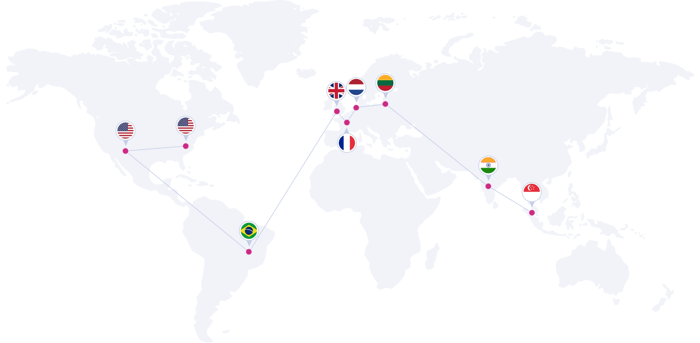 localizacion de nuestros servidores de hosting web